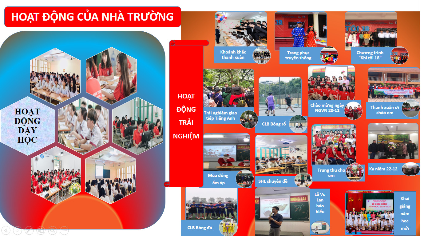 Hội đồng giáo dục trường THPT Huỳnh Thúc Kháng